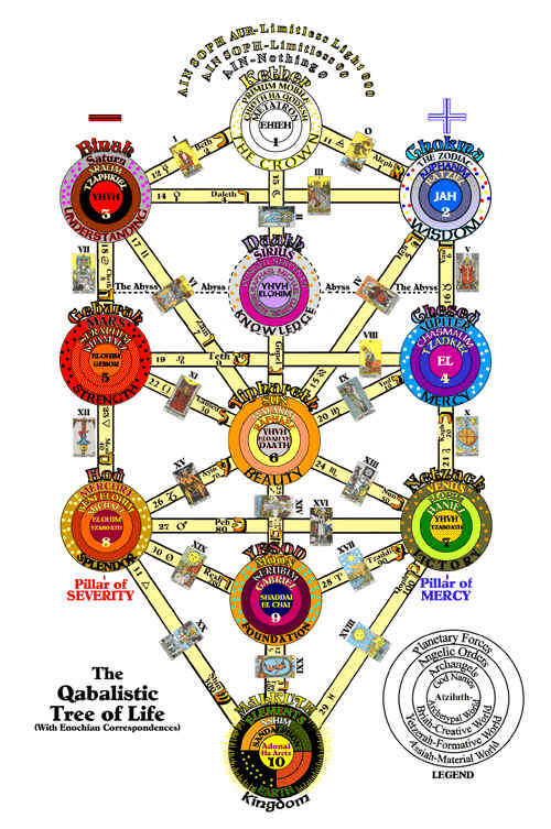 treeoflifekabbalah