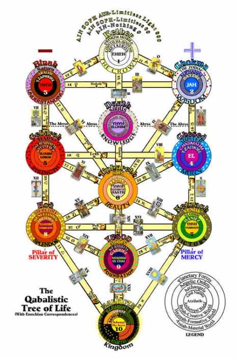 treeoflifekabbalah
